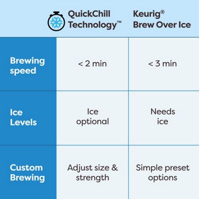 Keurig K Brew Chill Coffee Maker C Makes Cold Iced Coffee - Image 14