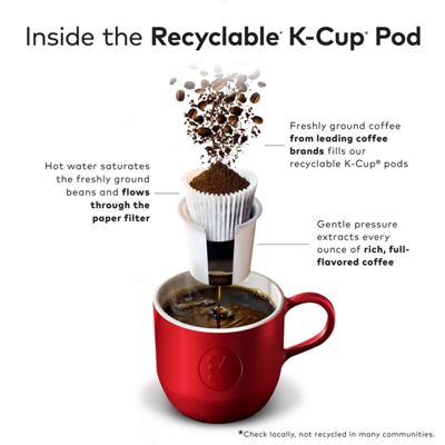 Keurig Coffee Pumpkin Caramel Cheesecake Latte - Image 8