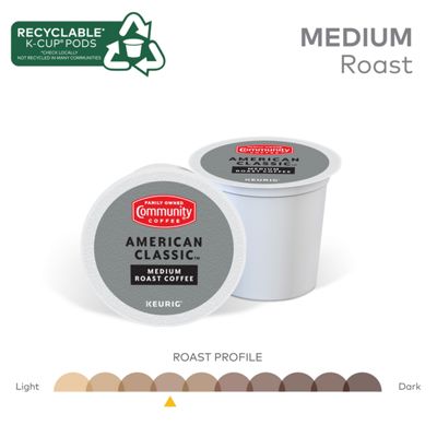 Keurig American Classic Coffee - Image 5