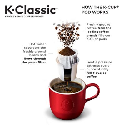 Keurig K Classic Coffee Maker - Image 7